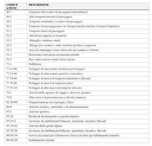 Mi Tur Avviso 1 Turismo Sostenibile V0 8 Signed 5