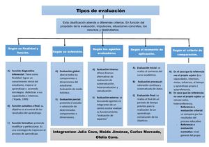Mapa Conceptual Diplomado