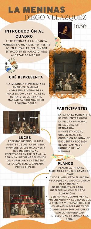 Las Meninas Infografia De Nticx Gimutky