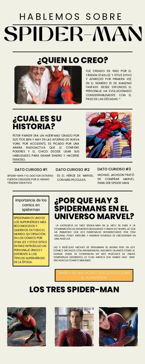 Infografía de spiderman