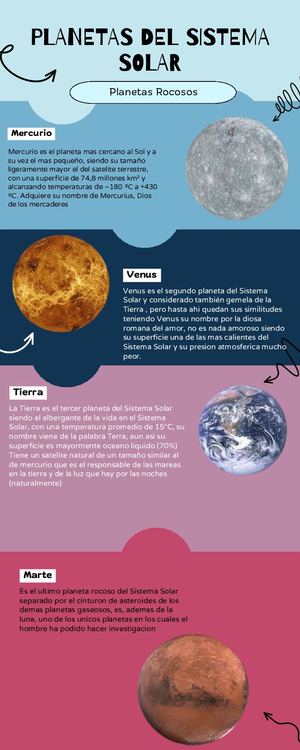 Planetas Rocosos Del Sistema Solar
