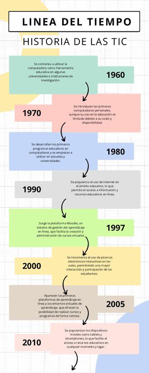 Infografia Linea Del Tiempo