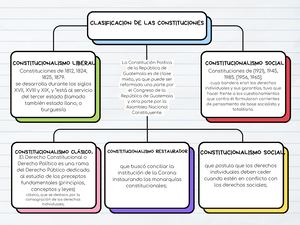 Mapa Conceptual Esquema Doodle Infantil Multicolor