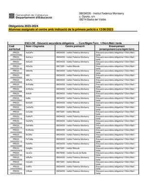 Alumnes Assigants Al Centre