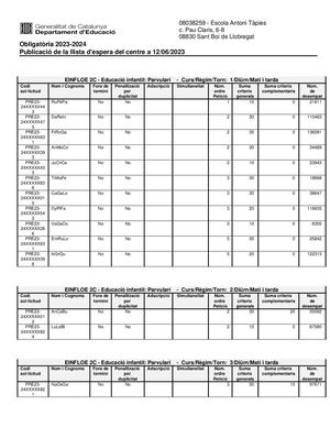 Informe Llista Espera Ome