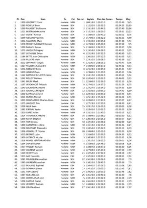 Résultats Format L 25km Hommes - Comblorane 2023