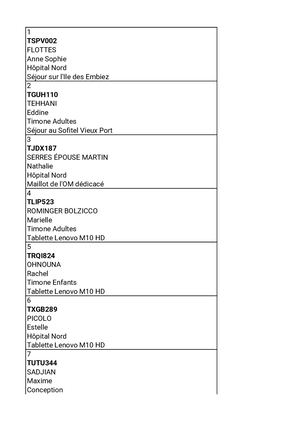 Liste gagnant tombola Phoceo