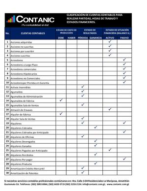 Clasificación De Cuentas Contables