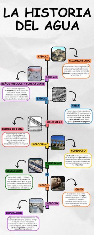 Infografia Línea Del Tiempo Historia Timeline Doodle Multicolor (1)