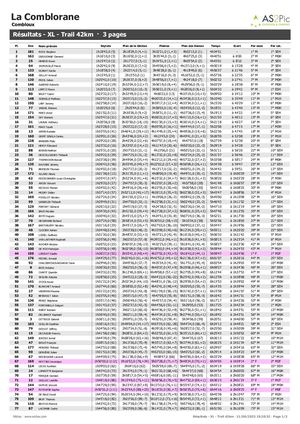 Resultats du parcours XL - Comblorane 2023