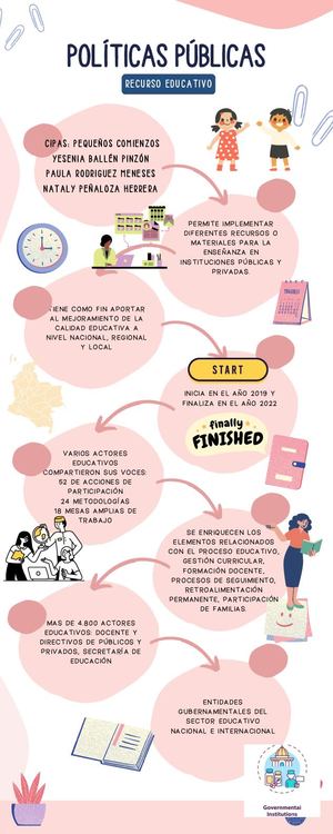 Infografia Paso A Paso Gratis Juvenil Rosa