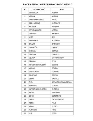 Raices Esenciales De Uso Clinico Medico