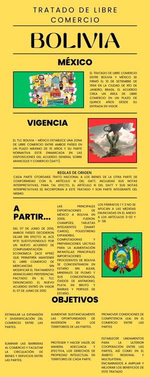 12 Infografías