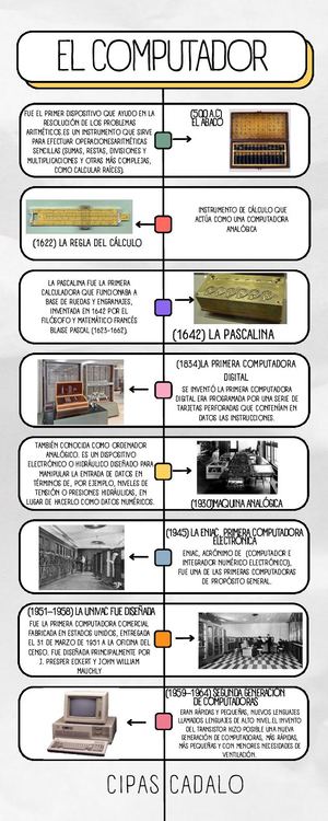 Infografia Línea Del Tiempo