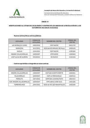 Anexos colocación de efectivos 2023/2024 (maestros, secundaria, PESSFP, EOI, Conservatorios