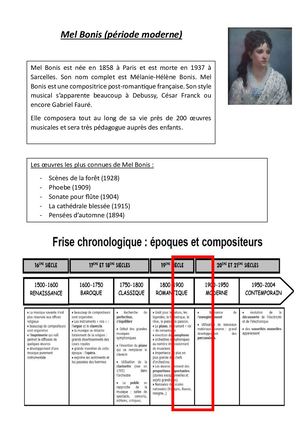 Calaméo - Fiche Mel Bonis