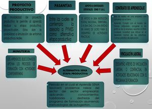 Cuadro Sinoptico Del Taller 4