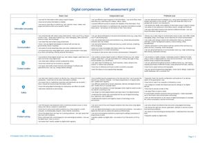 Digital Competences En