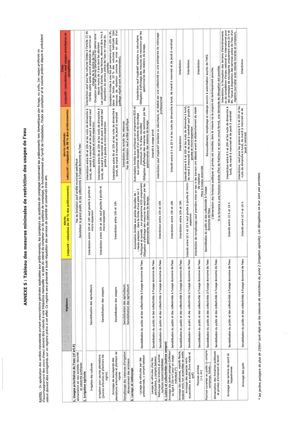 Arrêté Préfectoral N° 30-2023-06-16-00001
