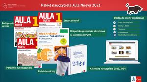 Ele Pp Pakiety Wizualizacja