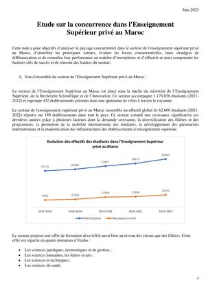 Etude Sur La Concurrence Dans L'enseignement Supérieur Privé Au Maroc Juin 2023