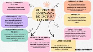 Mapa Mental Estética Y Belleza Orgánico Colorido (1)