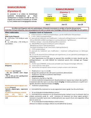 Cyramza Ramucirumab Fiche Professionnelle