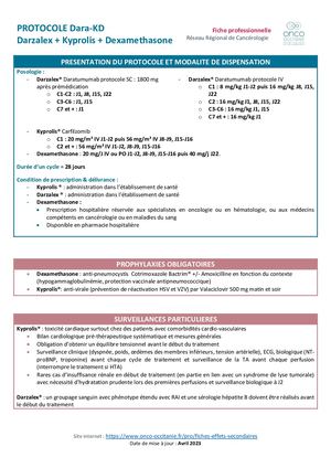 DARA KD Darzalex Kyprolis Dexamethasone Fiche Professionnelle