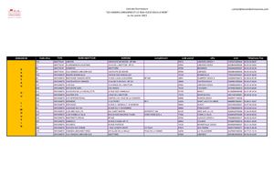 Liste Fournisseurs Au 1er Janvier 2023