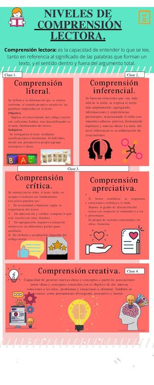 Niveles De Compresion Lectora