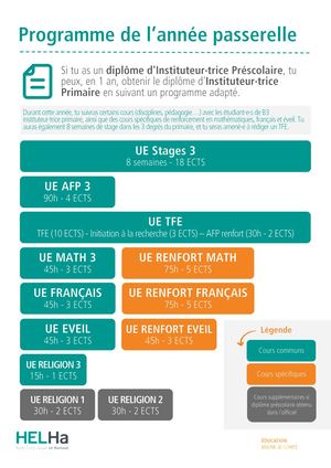 Programme Année Passerelle Braine-le-Comte