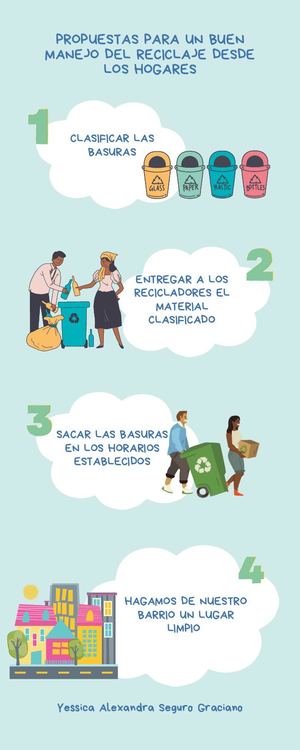 Infografía De Reciclaje
