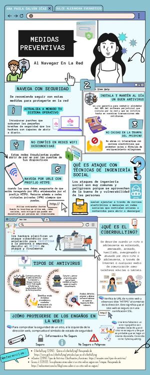 Act. Infografía Medidas Preventivas Al Navegar En La Red Dulce Alexandra Valdez Everastico Ana Paola Galván Díaz GPO 101 LEPRI