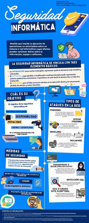 Act. Infografía Seguridad Informática Ana Paola Galván Díaz Dulce Alexandra Valdez Everastico GPO 101 LEPRI