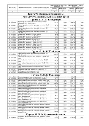 СССЦ - Часть VI - Республика Татарстан - Механизмы 2 кв 2023