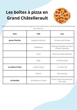 Restauration En Grand Châtellerault