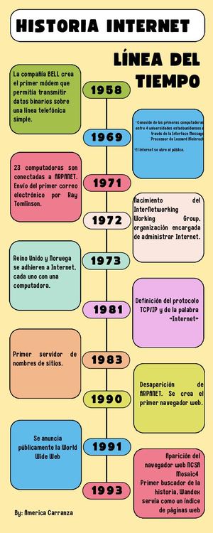 LINEA DEL TIEMPO (1).