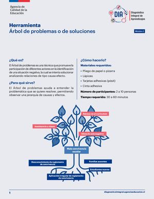 Arbol De Problemas
