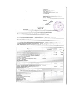 Кошторис 1262