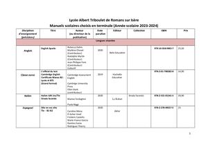 Manuels Scolaires en Terminale : 2023-2024