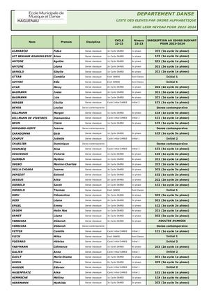 DEPARTEMENT DANSE - LISTE ALPHABETIQUE DES ELEVES AVEC NIVEAU 23 24