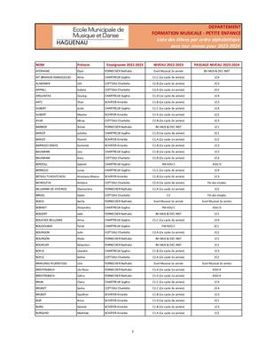 DEPARTEMENT MUSIQUE - FM PETITE ENFANCE LISTE ALPHABETIQUE DES ELEVES AVEC NIVEAU 2023 24