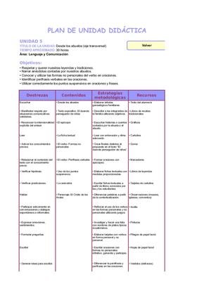 Unidad 5-Lengua 7 año