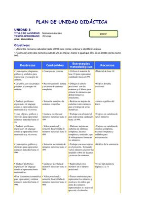 Unidad 3-matematica - 3 año