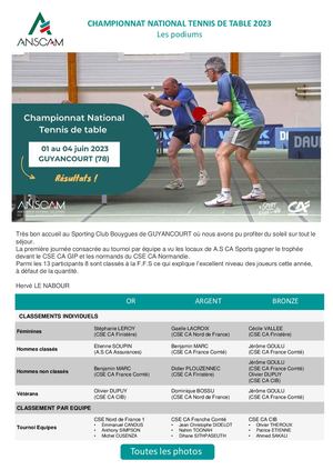 Tennis De Table 2023 Résultats Complets