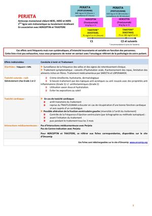 PERJETA Pertuzumab Fiche Professionnelle