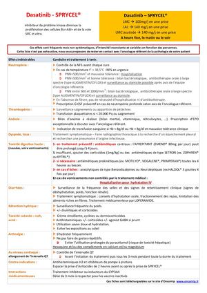 Sprycel Dasatinib Fiche Professionnelle