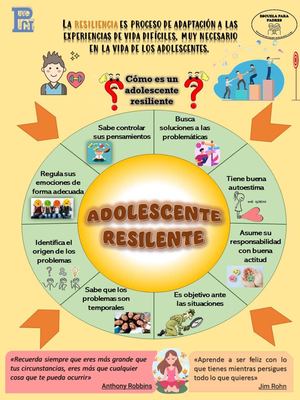 Adolescente Resiliente