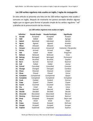 100 Regular Verbs