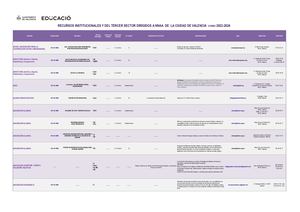 Guía De Recursos Tercer Sector Dirigidos A Infancia Adolescencia 2023